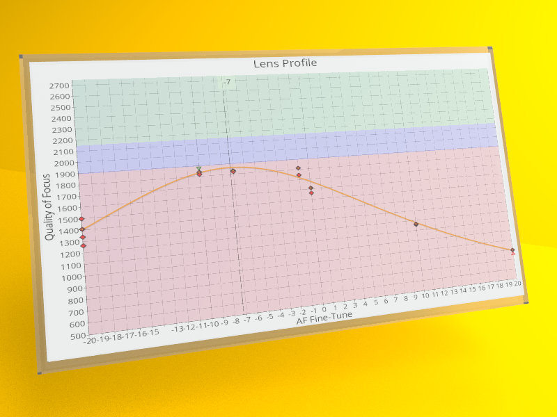 Screenshot from Reikan FoCal showing coloured overlays on a chart