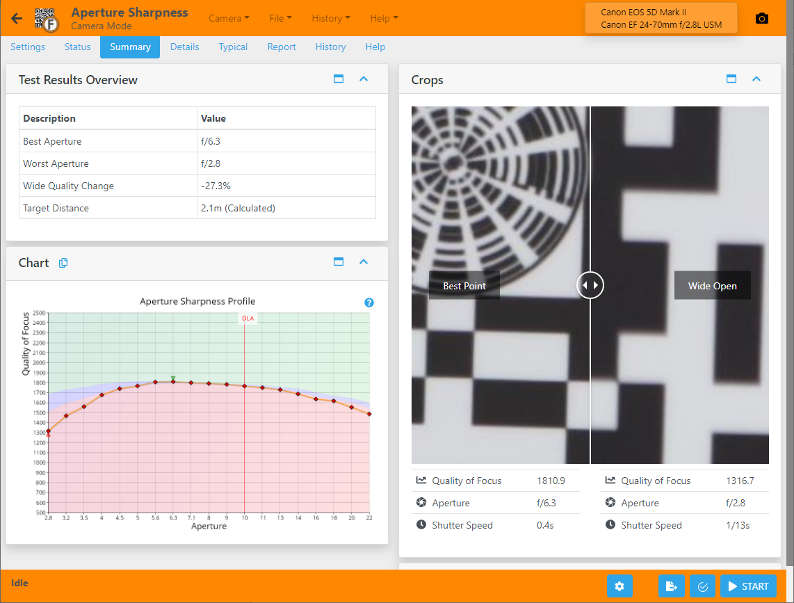 A screenshot of FoCal's Aperture Sharpness test