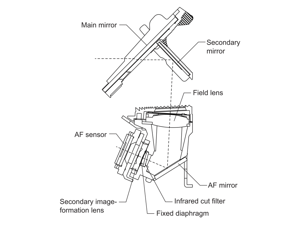 SLR autofocus block diagram