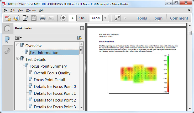 Reikan FoCal Report - MultiPoint Focus Test