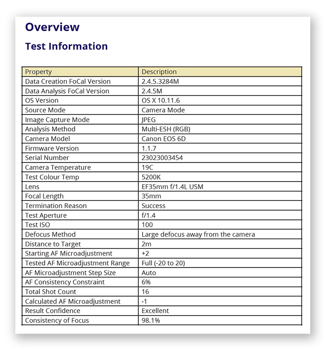 Reikan FoCal Report Summary